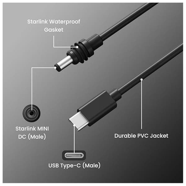 5m 100W DC Vandtæt Strømkabel til Fjerde Generation MINI Enhed