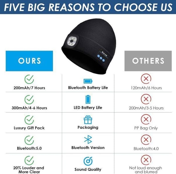 Original og brugbar gaveidé til mænd, original julegaveidé, Bluetooth LED hue til mænd, hue til mænd/kvinder, gave til far