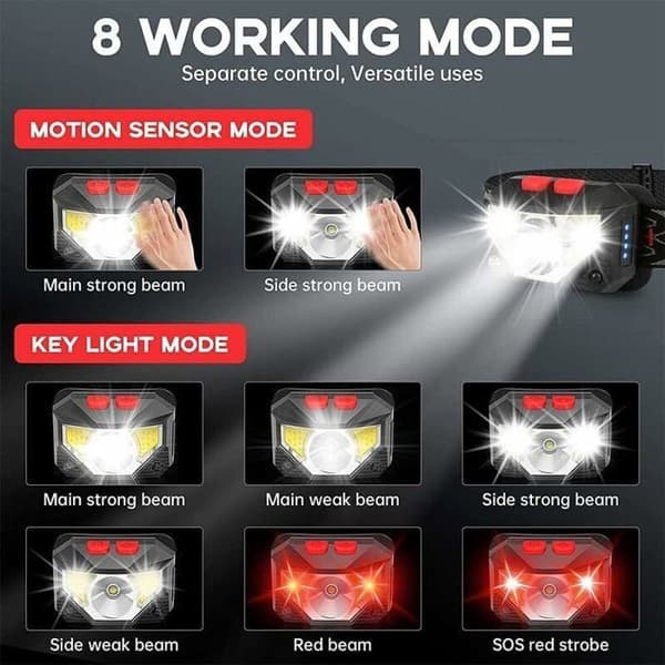 13Thirteen Super Bright Genopladelig Sensor Pandelampe LED Pandelampe Rødt Lys Pandelamper til Camping