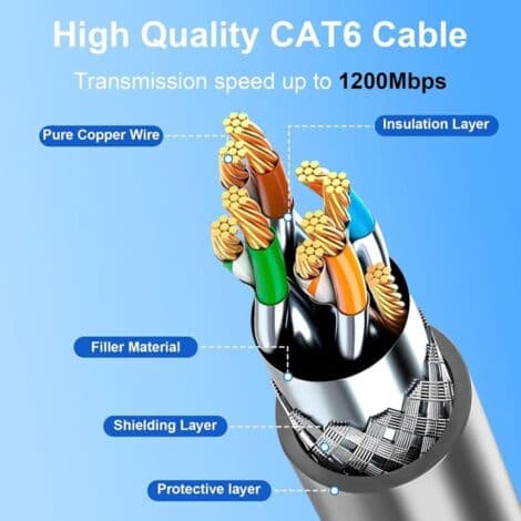 Starlink Gen 3 Vanntett Standard/Mini-kabel for Starlink Rektangulær Satellitt V3 (2M/6.6FT)