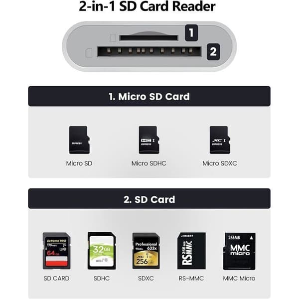 SD-kortlæser til telefon, USB-C-kortlæser med dobbelt SD/SD-slot, SD-kortadapter til USB-telefon
