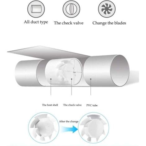 7-bladet ventilationsventilator, 12W Ø100 badeværelse ABS plast energibesparende