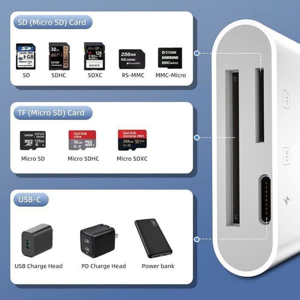 USB-C SD-kortlæser, USB-C SD-kortadapter med dobbelte SD/TF-slots, hukommelseskortadapter