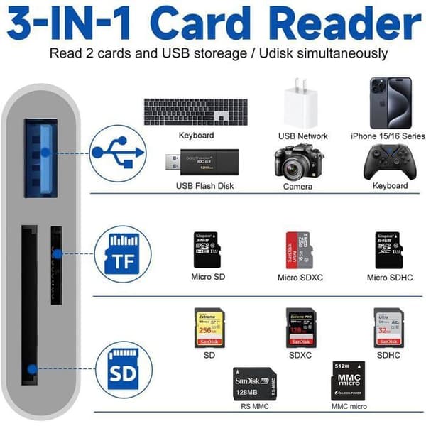 USB-C SD-kortleser, TF minnekortadapter med USB-A-port for 15\" 16\" Mac/datamaskin
