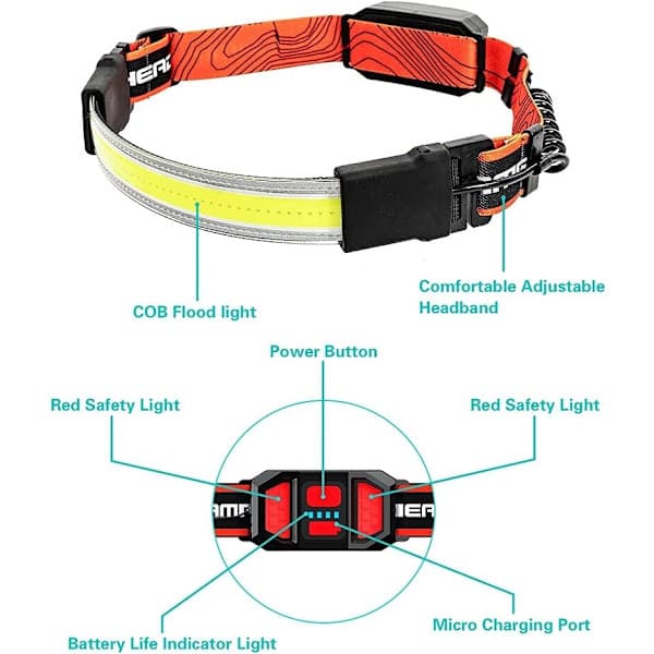 Kraftig COB LED-hodelykt 230 graders belysning USB oppladbar hodelykt Vanntett hodelykt Frontlys med batteri