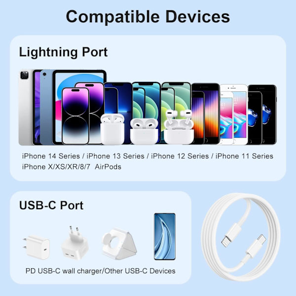 3-pack - Laddare för iPhone Adapter+Kabel 20W USB-C Snabbladdare Vit one size