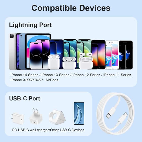 4-pack - Laddare för iPhone Adapter+Kabel 20W USB-C Snabbladdare Vit one size