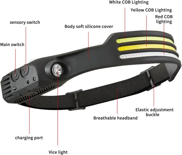 LED-frontlykter, oppladbare, med en 230° bred lysstråle, bevegelsessensor, lang batteritid, vanntett og lett design.