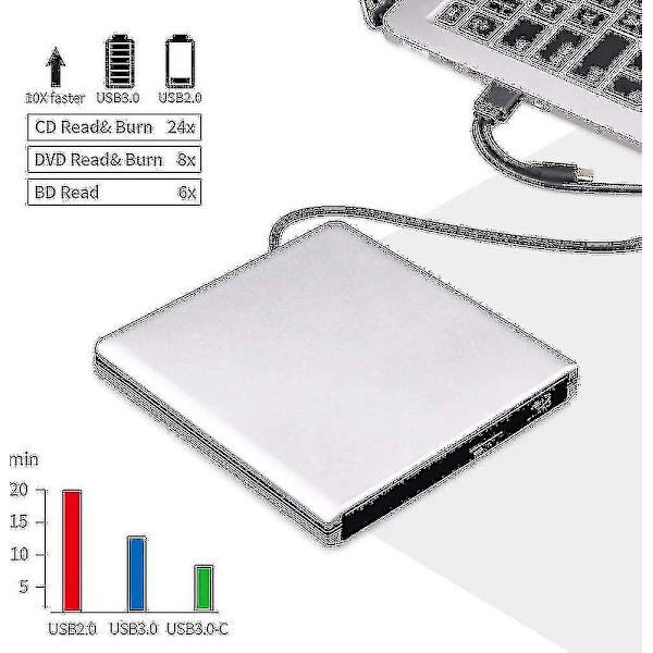 Extern Blu-ray DVD-enhet 3D, USB 3.0 och Typ-C Blu-ray CD DVD-läsare