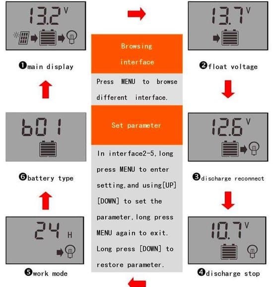 30A DC 12V - 24V PWM Solladdningsregulator med LCD och 5V USB