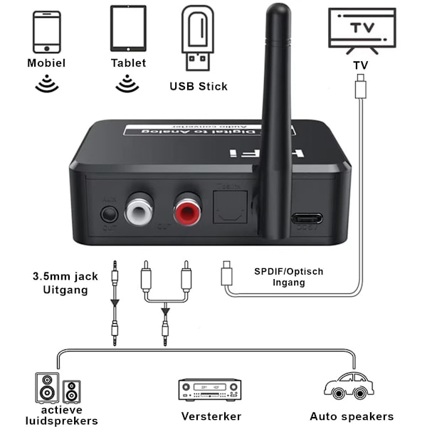 Bluetooth Audio Adapter - BT 5.3 - SPDIF/3.5mm AUX//RCA/USB - Bluetooth Audio Receiver - B35T - Sort