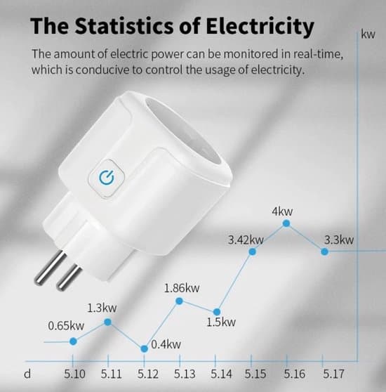 3-pakning Smartplugg 16A – WiFi Smartplugger med Energimåler – Kompatibel med Google Home og Alexa – iOS og Android