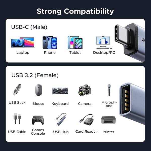 UGREEN USB til USB C-adapter 2-pakning, 10 Gbps USB C hunn til USB hann-adapter Thunderbolt-kompatibel med iPhone 16 15, MacBook, iPad