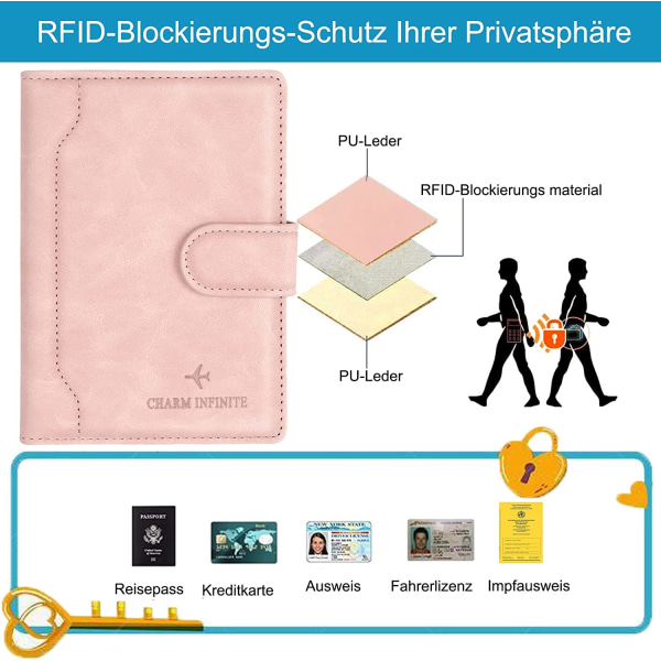 Cover, Organizer med RFID-blockerare