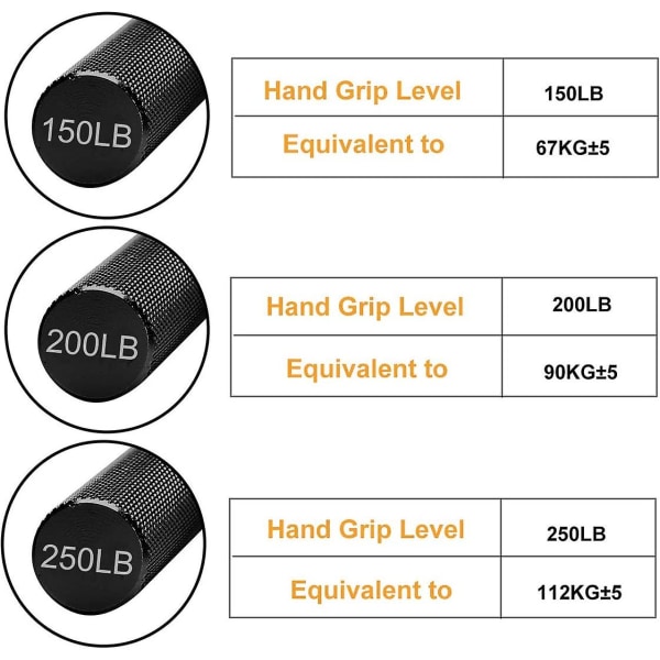 Hand Grip Strengthener, 3-pack (150,200,250lbs) Grip Strength Trainer Underarmsförstärkare Handstärkare för hemmagym och kontor