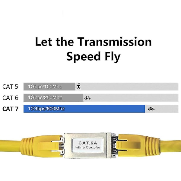 Verkkokaapeliliitin, Ethernet-sovittimen kytkentäliitin, LAN-liittimen jatko, LAN-kaapelin kytkentä