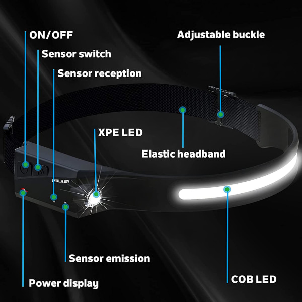 Led-forlygte, 230 belysningsforlygte med bevægelsessensor, let, vejrbestandig, 2 lyskilder forlygte lommelygte til camping, vandreture, Runni