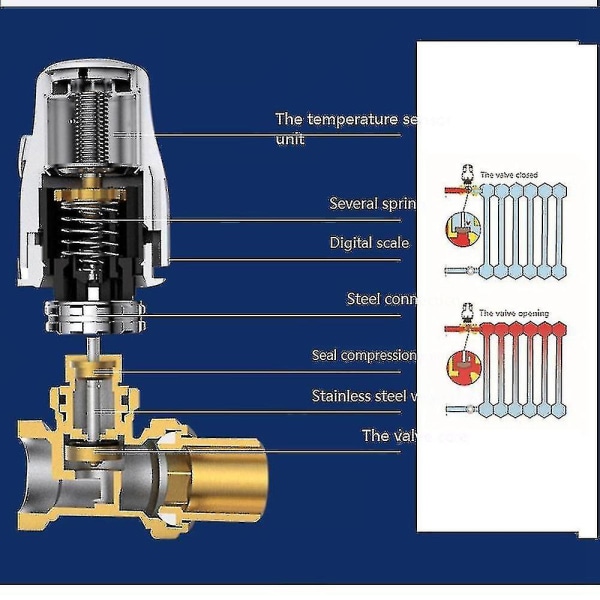 230v elektrisk termisk elektrisk aktuator for vannventiler eller manifold i gulvvarmesystem