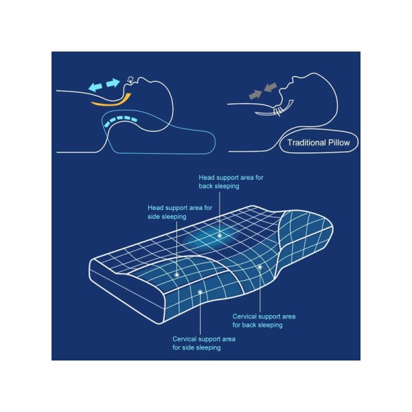 Memory Foam Sängkudde Ergonomiskt utformad nackkudde Sovkomfort Nack Fjärilsform Memory Foam Kudde 1 st (marinblå)