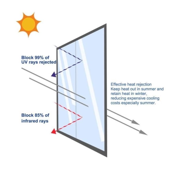 Spegelfönsterfilm - Uiter Anti-UV statisk fönsterfilm 100 % ljusblockerande för skydd (45cm x 200cm Grå) Grå