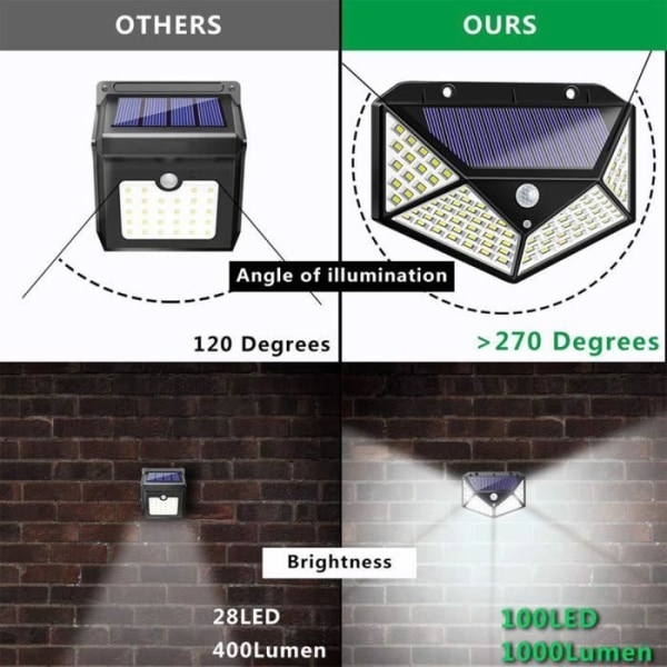 NEUFU 100 LED utomhus vattentät solarljus med rörelsesensor Trädgårdssäkerhet - vitt ljus