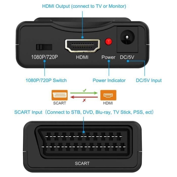 SCART till HDMI Adapter 720P/1080P (60Hz) SCART till HDMI Video Audio Adapter Converter