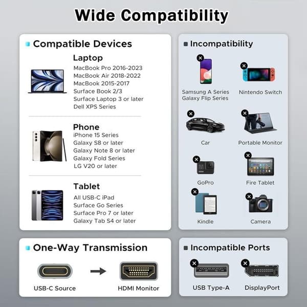 USB C til HDMI-kabel 4K 60Hz Type C (Thunderbolt 3) til HDMI til Surface, MacBook, iMac, iPad, Dell, HP, Lenovo, Galaxy, Huawei - 2M