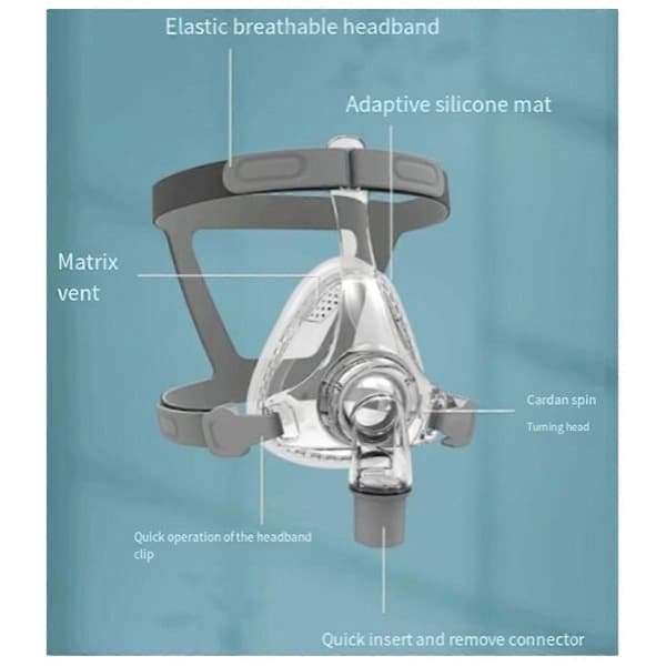 CPAP-masker til hele ansigtet med hovedposition, albue/rotation og pude M