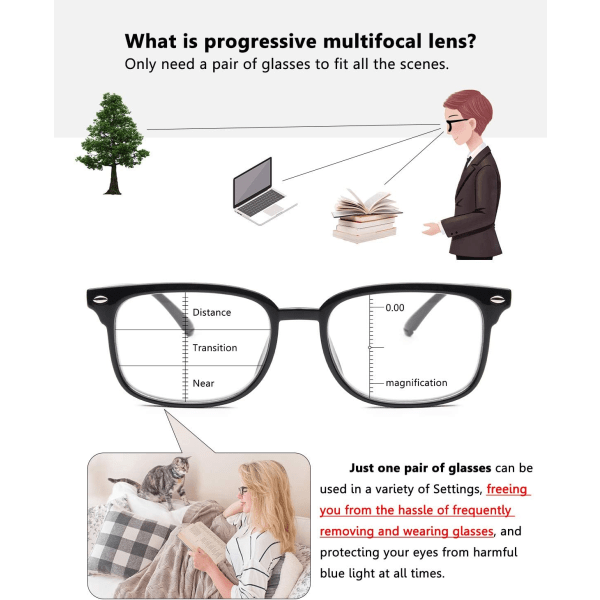 Progressive multifokale lesebriller - Blått lys blokkerende for +2.0