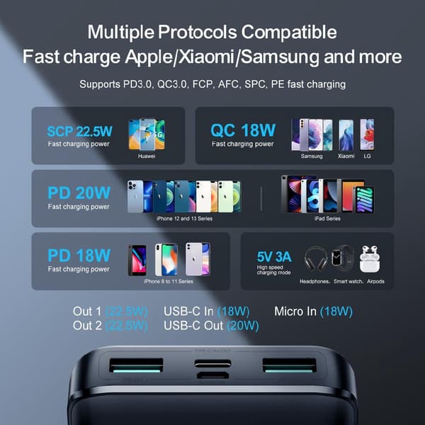 Super Charge LED Powerbank 10.000mAh, 22.5W - Sort