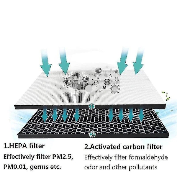 Kompatibel med Philips AC1215 AC1214 AC1210 AC1213 AC1212 AC1216 AC1217 AC2729 Luftrenare Aktivt kol och HEPA-filter FY1410 FY1413-B1