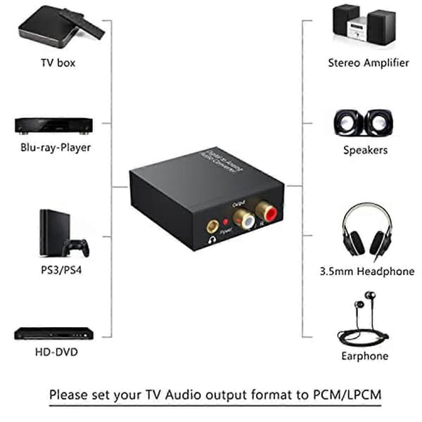 DAC 192KHz Digital til Analog Lydkonverter, Toslink Optisk til 3,5 mm Adapter til PS 4 HD DVD Hjem