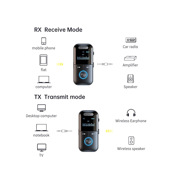 Langaton Bluetooth 5.4 Äänenvastaanotin 4 in 1 Bluetooth Audio -sovitin kotikaiuttimille (Musta)