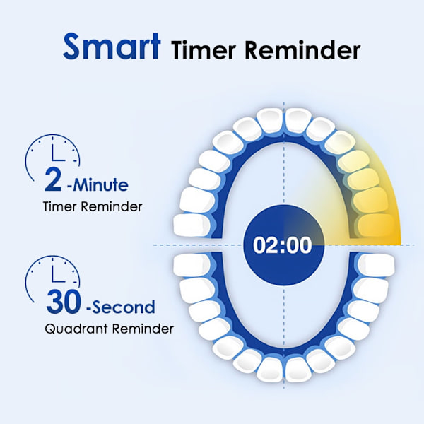 Elektrisk tandbørste - med 8 børstehoveder, 5 tilstande og 2 min smart timer (sort)