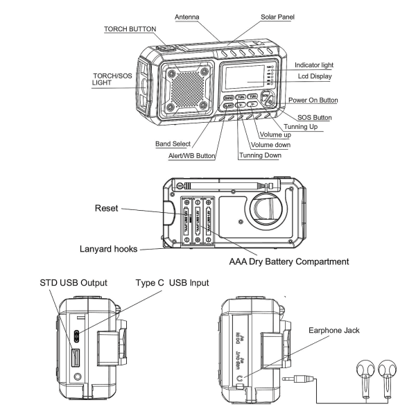 Digital radio, snor, usb ladekabel, brukerhåndbok (engelsk)