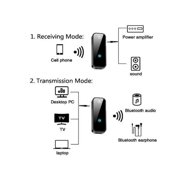 Bluetooth 5.0 Sender Modtager 3.5mm Bluetooth Lydadapter 2 i 1 Bærbar Trådløs 3.5mm Aux Lyd Ca,