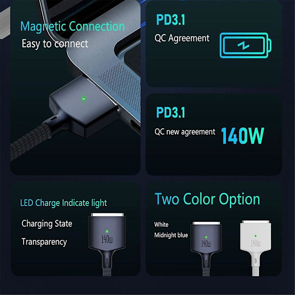 PD 140W 3 Magnetisk Hurtigoplader Kabel Zinklegering Konverterledning til /Pro A2442/2485/2681, Hvid