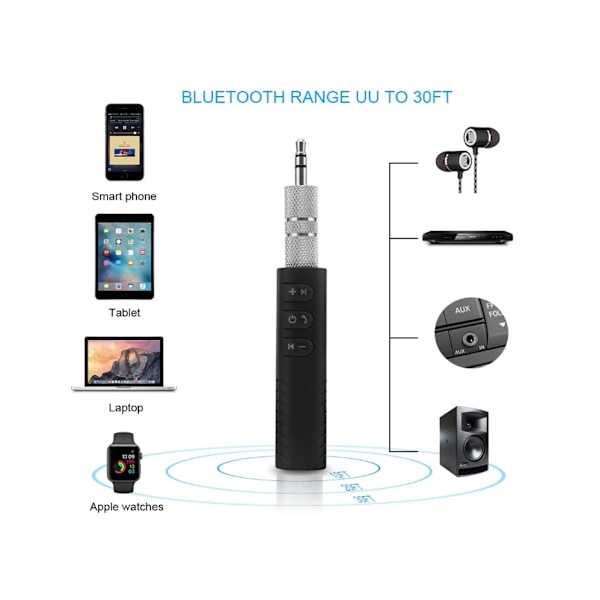 Receiver Bluetooth 4.1 Fsq_Zzh_0620_28 Sort