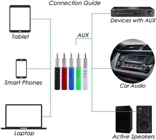 Bluetooth-mottaker 3,5 mm Jack, Bluetooth bilsett håndfri lydmottaker