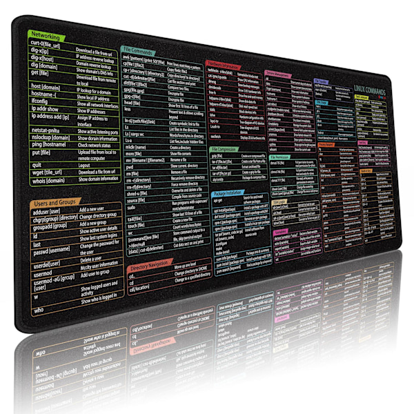 Excel Kortkommandoer Musmatta, Utökad Stor Fusk Musmatta, PC Kontor Kalkylblad Tangentbord Matta, Halksäker Sydd Kant 400*900*2Mm Linux