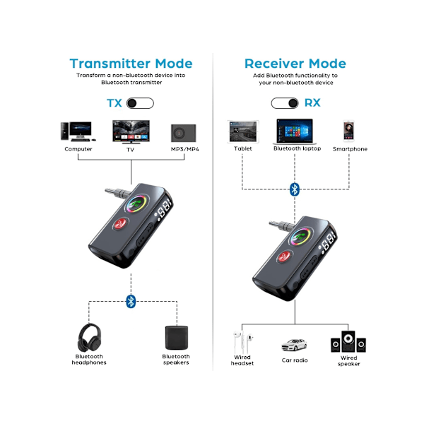 Bluetooth 5.4 Sender Modtager 2 I 1 Mini Bærbar Trådløs 3,5 mm Aux Adapter Med LED Display Bluetooth Lydadapter Til TV/PC