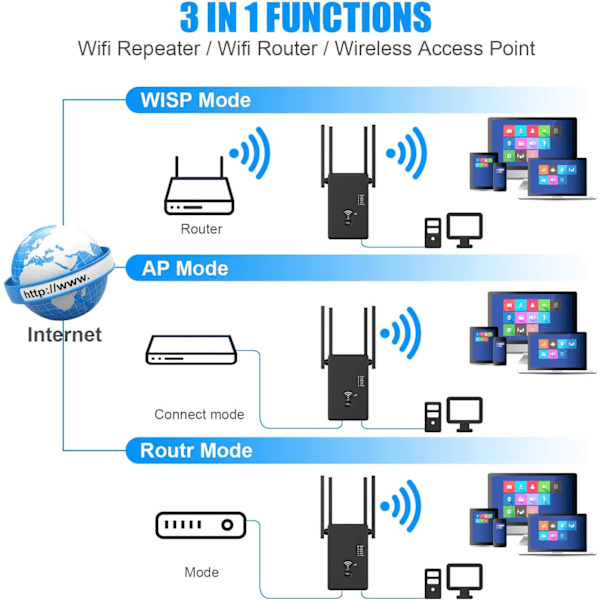 Wi-Fi-vahvistin, Gigabit Dual-Band Ac1200 langaton Wi-Fi-toistin 4 suurvahvistusantennilla (valkoinen)