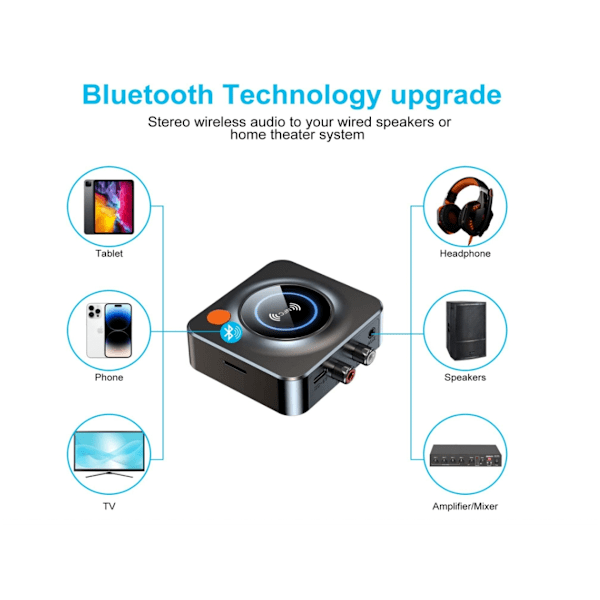 Bluetooth 5.1 Receiver, Trådløs Audio Adapter med NFC/TFCard Slot/3.5mm Aux/RCA/, Lav Latency til Stereoanlæg,