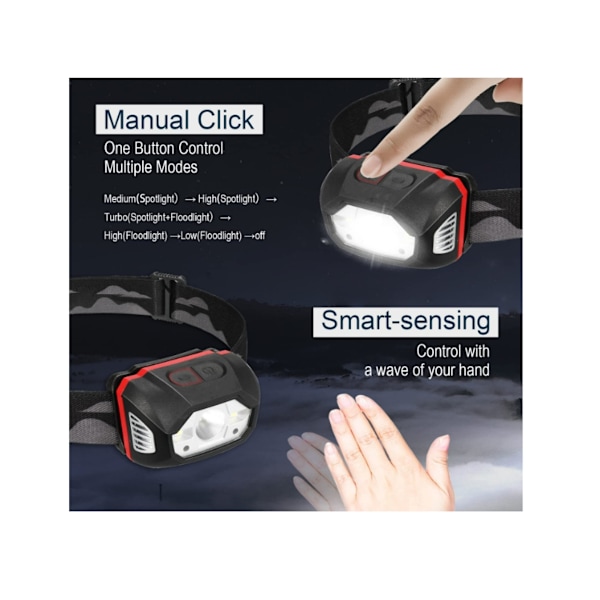 Oppladbar hodelykt Super Bright Led Hodelykt 440 Lumen 70 Timer Maks Batteritid 1800M