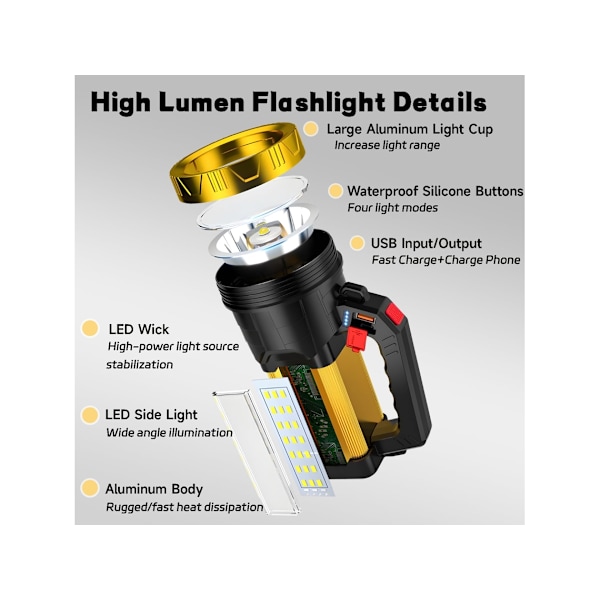 Genopladelig LED Lommelygte, 4 Tilstande, Bærbar (Sort)