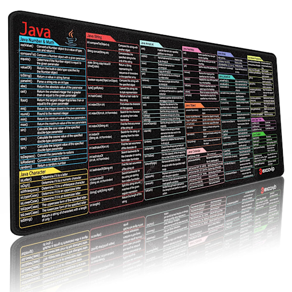 Excel Kortkommandoer Musmatta, Utökad Stor Fusk Musmatta, PC Kontor Kalkylblad Tangentbord Matta, Halksäker Sydd Kant 400*900*2Mm Java