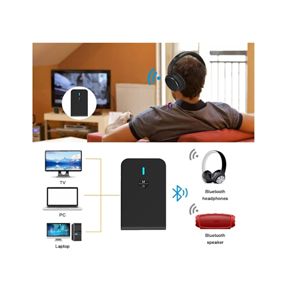Bluetooth 5.0 Sender Modtager, 3 i 1 Trådløs Bluetooth Adapter, 3.5mm Bluetooth Lyd Adapter til TV,