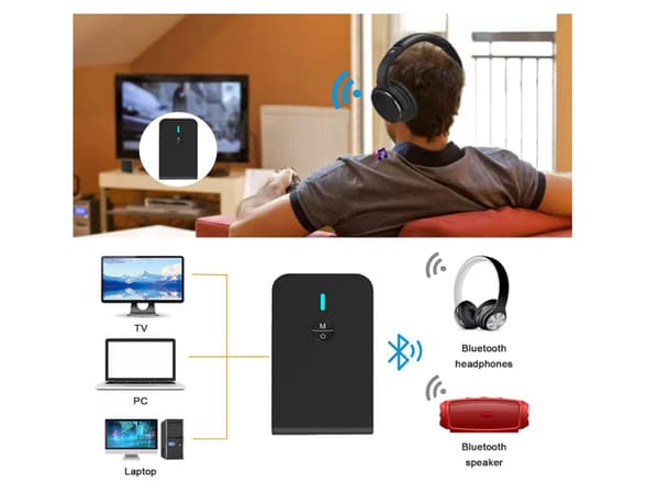Bluetooth 5.0 Sender Mottaker, 3 i 1 Trådløs Bluetooth Adapter, 3.5mm Bluetooth Lydadapter for TV,