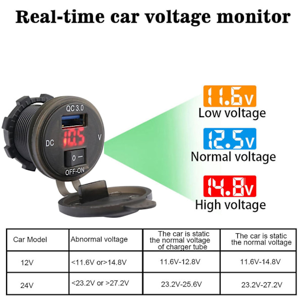 Vanntett 12v-24v Usb-uttak Qc3.0 Usb-strømuttak med bryterkontroll Red