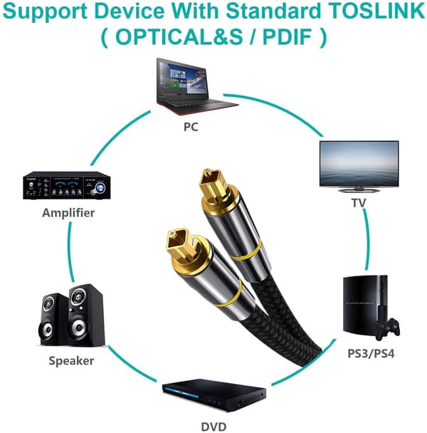 Adapter Optisk Kabel Digital Audio Kabel, SPDIF Output, Til TV, PS4, Xbox (3M) 3M